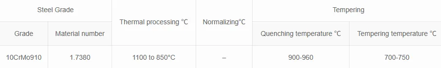 Heat treatment temperature of DIN 17175 10CrMo910 Seamless Steel Pipes Heat treatment temperature of DIN 17175 10CrMo910 Seamless Steel Pipes