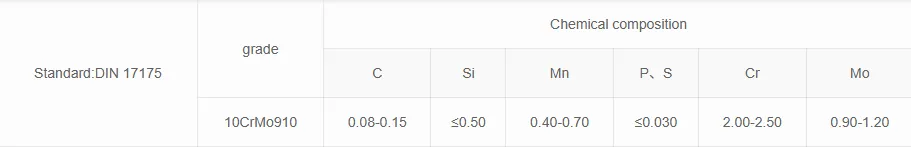 Chemical composition of DIN 17175 10CrMo910 seamless steel tube for elevated temperature Chemical composition of DIN 17175 10CrMo910 seamless steel tube for elevated temperature